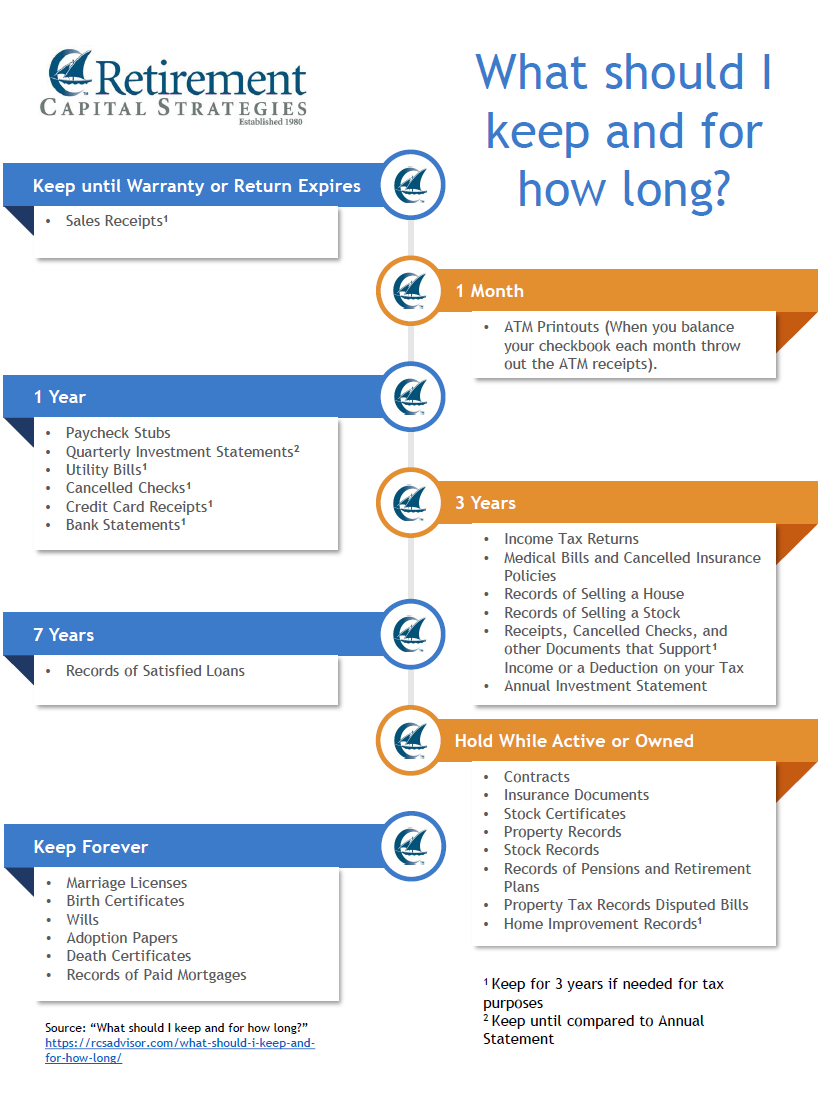 what-should-i-keep-and-for-how-long-retirement-capital-strategies